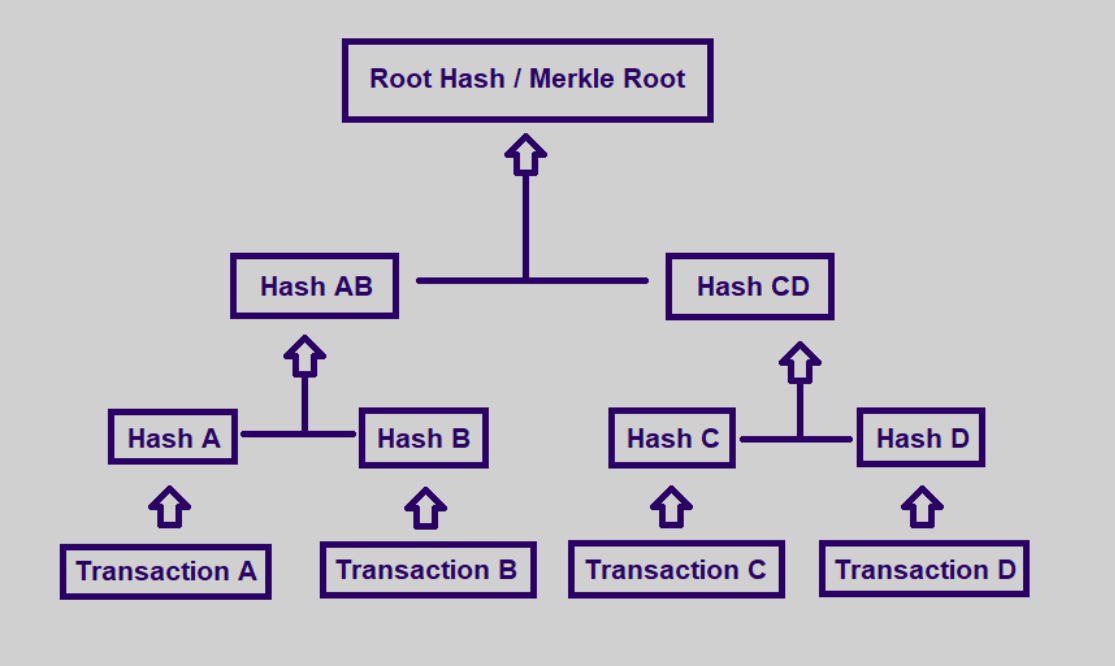 merkletree